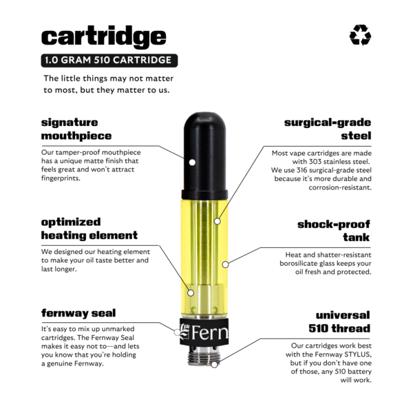 Fernway Wedding Cake Live Cartridge, 1G - 1G